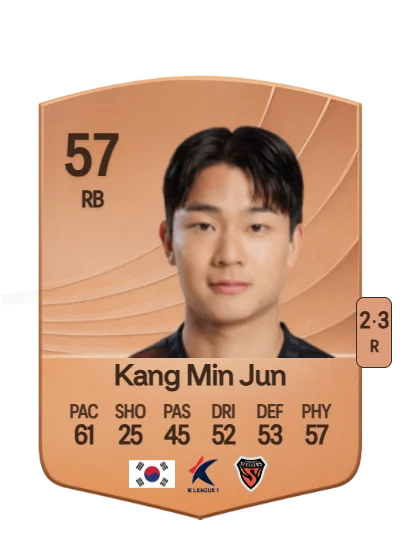 Min Jun Kang card