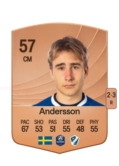 Måns Andersson card