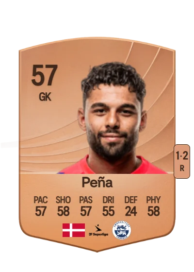 Benicio Peña card
