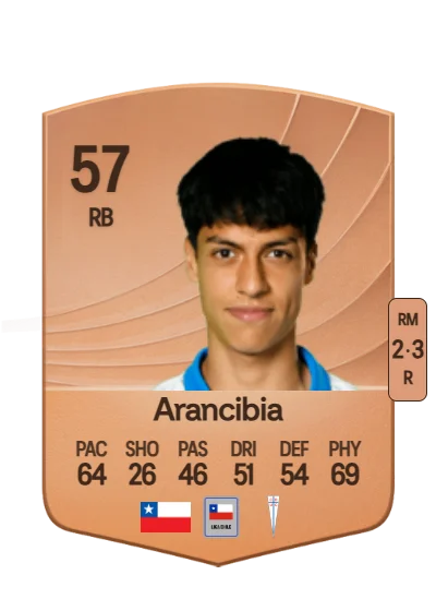 Sebastián Arancibia card