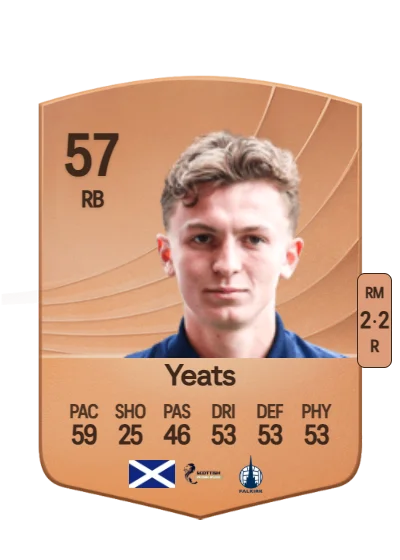 Finn Yeats card