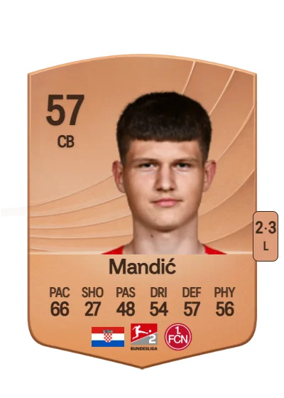 Kristian Mandić card
