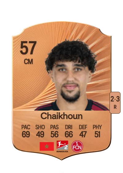 Ayoub Chaikhoun card