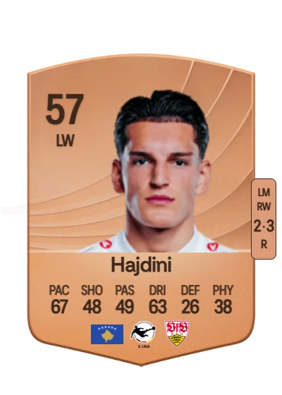 Deli Hajdini card