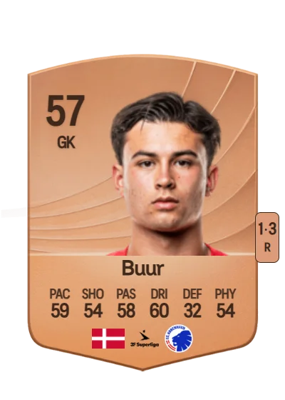 Oscar Buur card