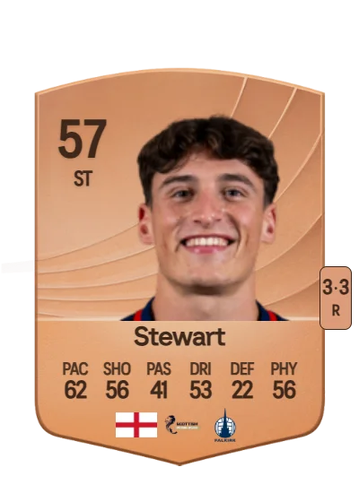 Barney Stewart card