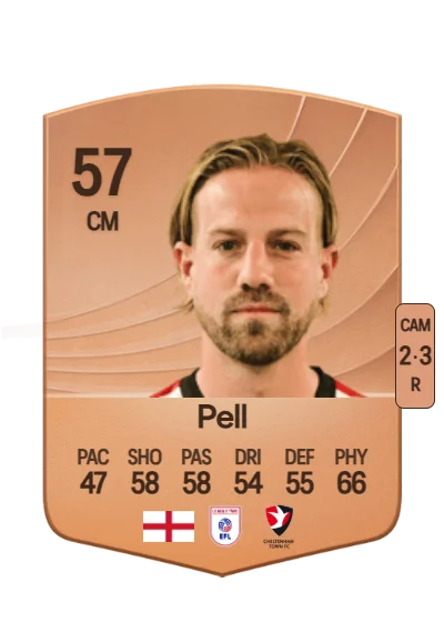 Harry Pell card