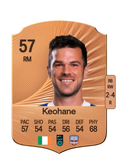 Jimmy Keohane card