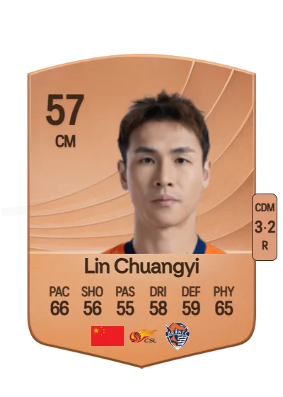 Chuangyi Lin card