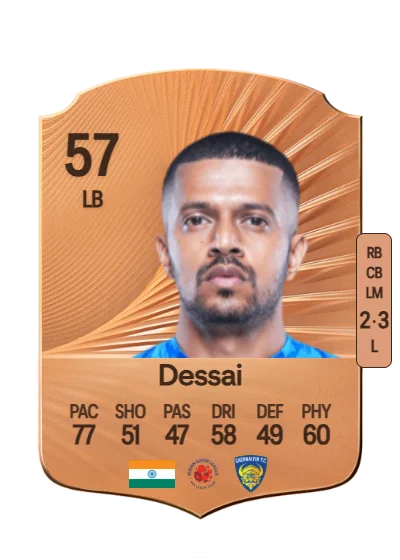 Mandar Dessai card