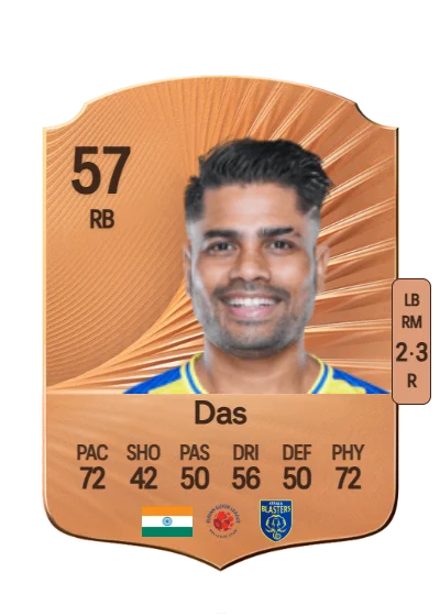 Prabir Das card