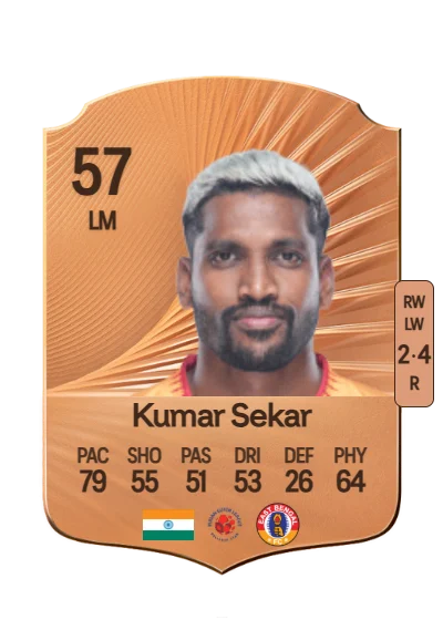 Nandha Kumar Sekar card