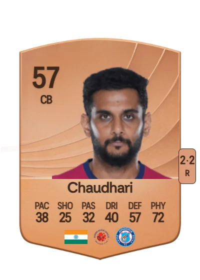 Pratik Chaudhari card