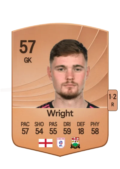 Joe Wright card