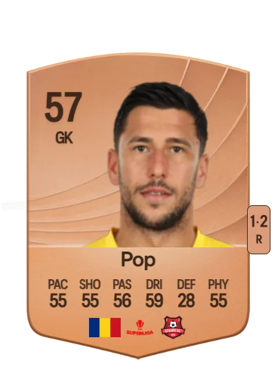 Ionuț Pop card