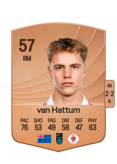 Oskar van Hattum card