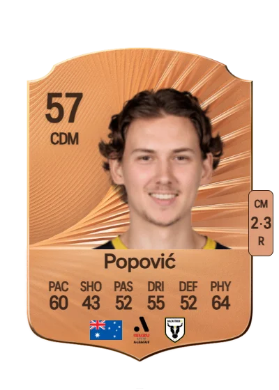 Kristian Popović card