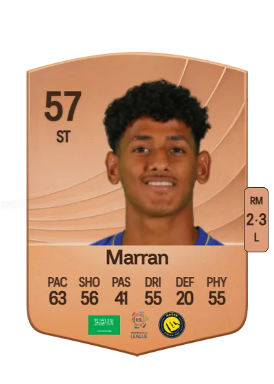 Mohammed Marran card