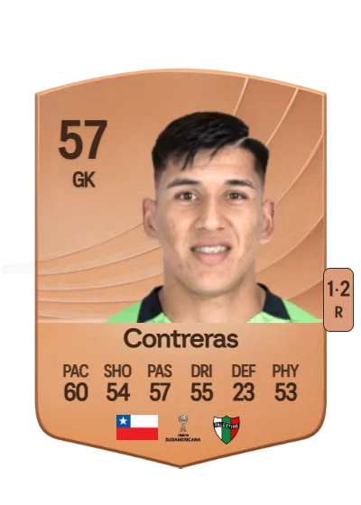 Dixon Contreras card