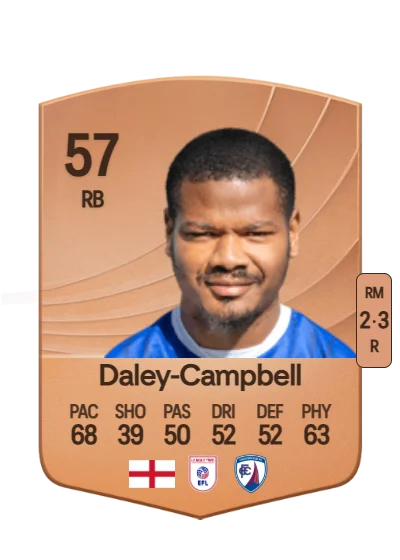 Vontae Daley-Campbell card