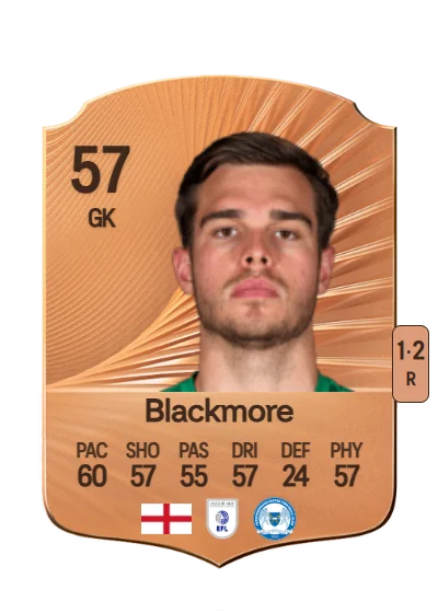 Will Blackmore card