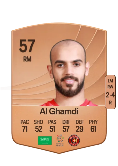 Hazzaa Al Ghamdi card