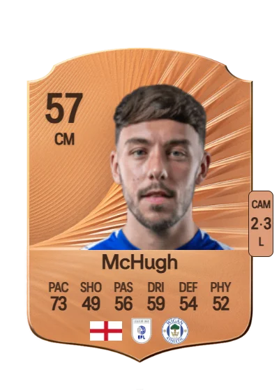 Harry McHugh card
