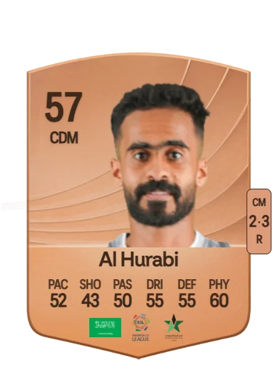 Abdulaziz Al Hurabi card