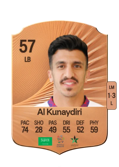 Mohammed Al Kunaydiri card