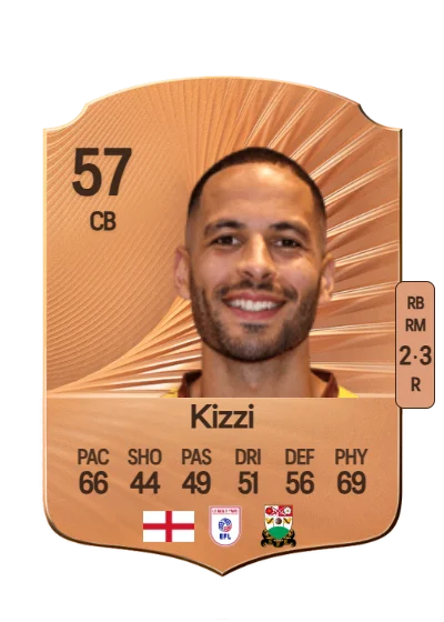 Joe Kizzi card