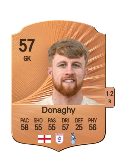 Tom Donaghy card