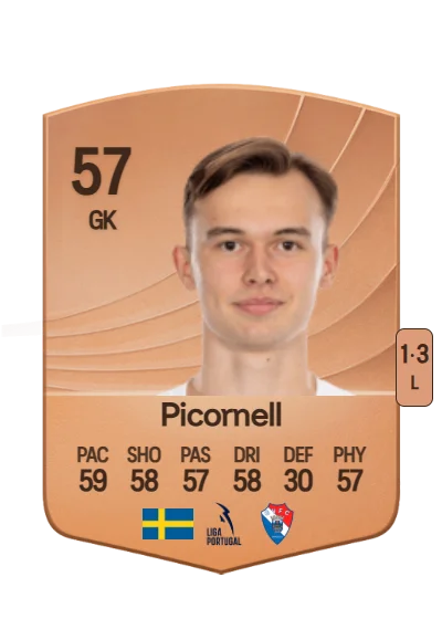 André Picornell card