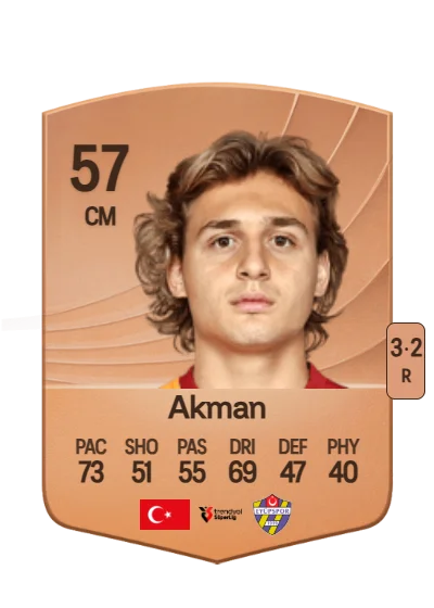 Hamza Yiğit Akman card