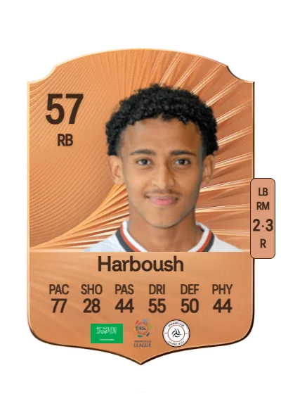 Mohammed Harboush card