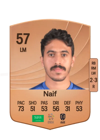 Mohammed Naif card