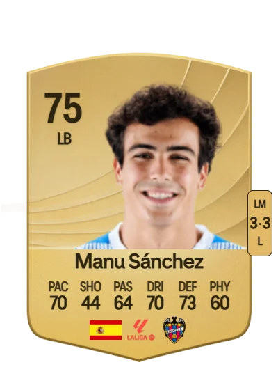 Manuel Sánchez de la Peña card