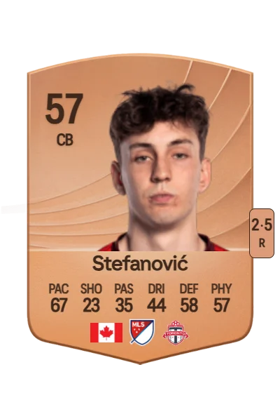 Lazar Stefanović card