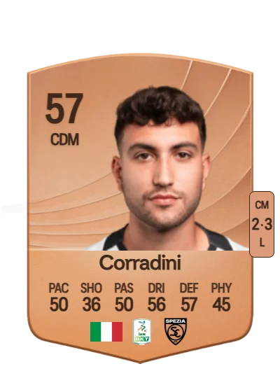 Giovanni Corradini card
