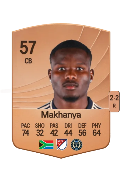 Olwethu Makhanya card