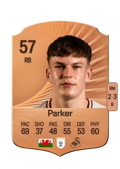 Sam Parker card