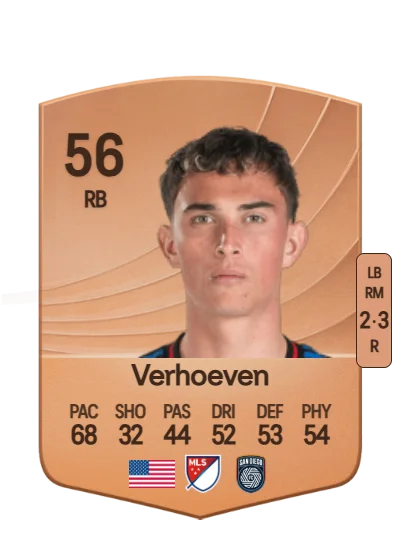 Oscar Anthony Verhoeven card