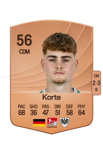 Jakob Korte card