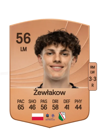 Jakub Żewłakow card