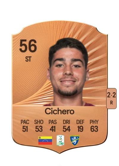 Alejandro Cichero card
