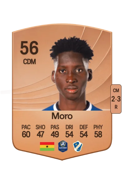 Iddrisu Moro card