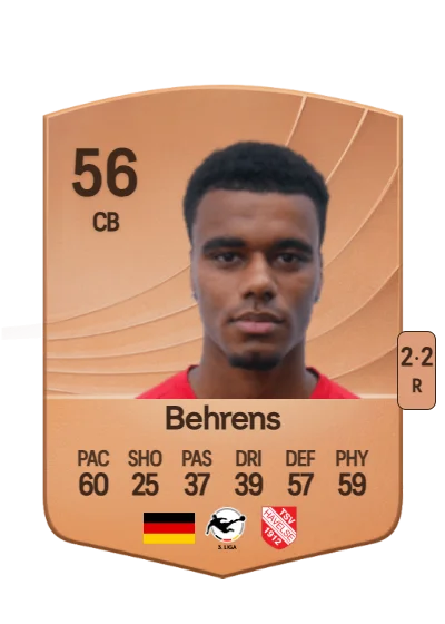 Irichad Behrens card