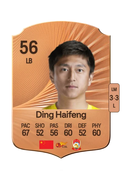 Haifeng Ding card