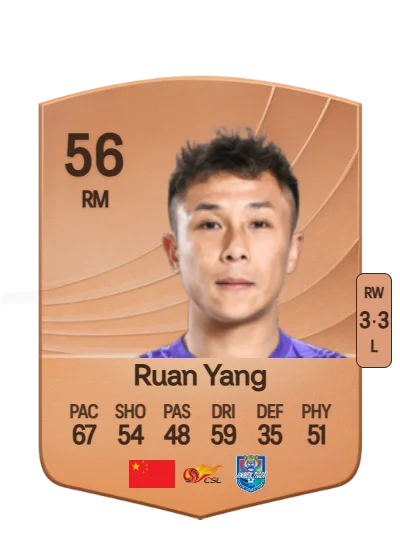 Yang Ruan card