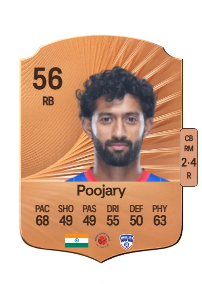 Nikhil Poojary card