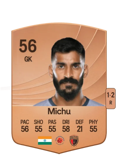 Mirshad Michu card